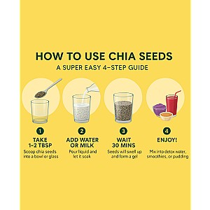 Raw Chia Seeds for Weight Loss with Omega 3 ,Zinc and Fiber,Calcium Rich/Protein Chia Seeds (200 g)